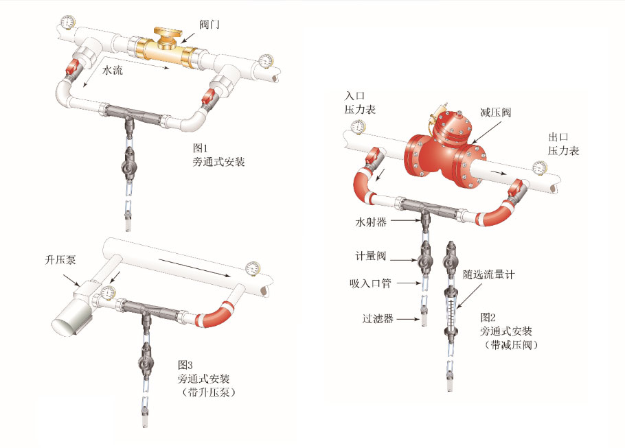 Mazzei PVDF材質射流器 氣水混合文丘里(4)
