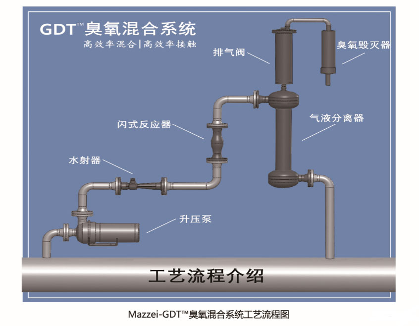 Mazzei PVDF材質射流器 氣水混合文丘里(3)