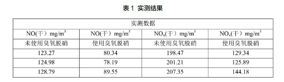 鋼鐵企業燒結煙氣臭氧脫硝案例分析(3)