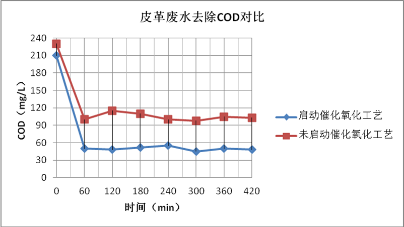 北京同林稀土納米臭氧催化劑(2)