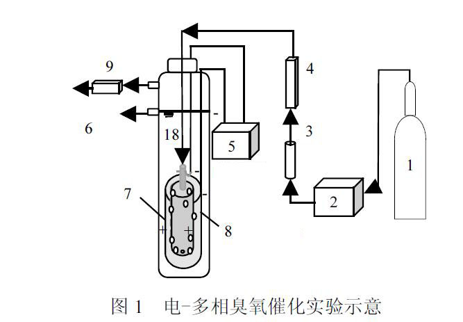 電-多相臭氧催化技術(shù)處理金剛烷胺制藥廢水(2)