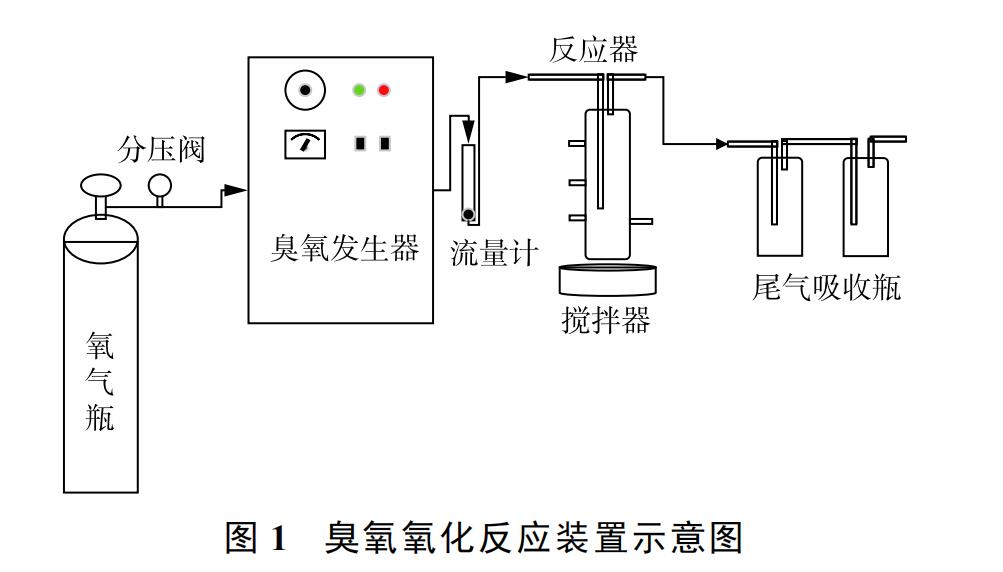 新型功能材料提升臭氧催化氧化效果(1)