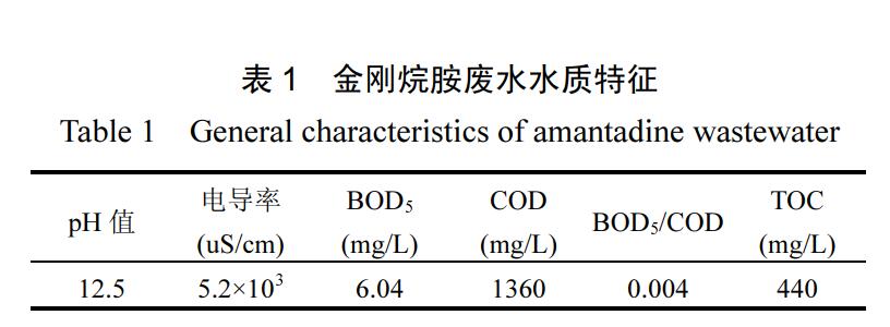 處理高COD、高含鹽、難生化的金剛烷胺制藥廢水實驗方法(1)