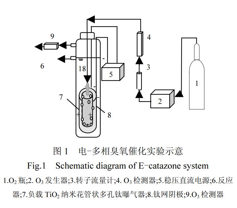 處理高COD、高含鹽、難生化的金剛烷胺制藥廢水實驗方法(2)