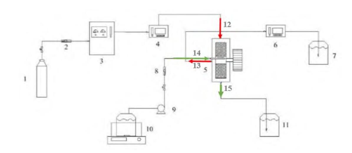 旋轉填充床中臭氧氧化處理蘭炭廢水生化出水(1)
