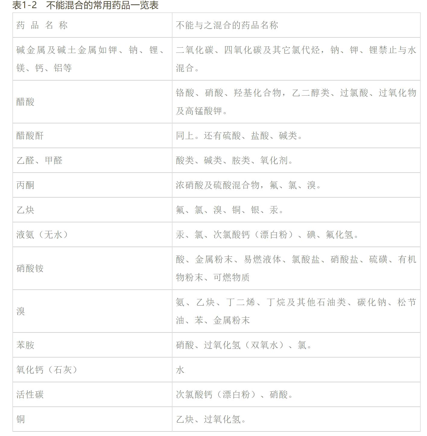 實驗室發生爆炸事故的原因分析及應對(2)