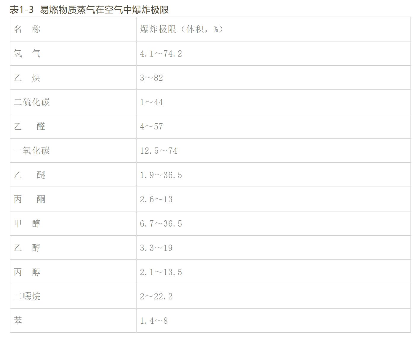 實驗室發生爆炸事故的原因分析及應對(3)