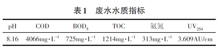 煤化工生化廢水臭氧實驗方法(1)