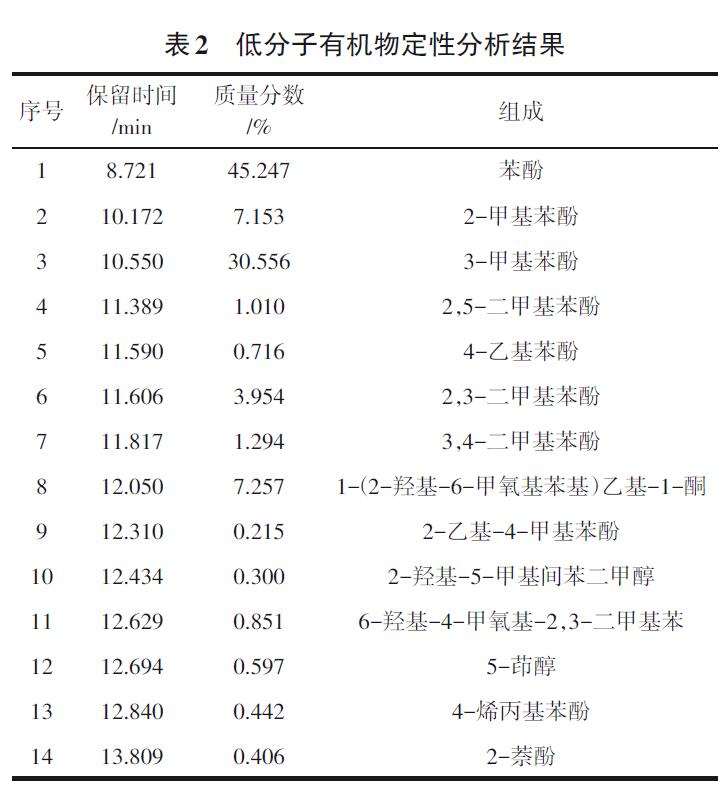 煤化工生化廢水臭氧實驗方法(2)