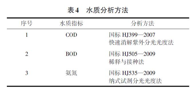 煤化工生化廢水臭氧實驗方法(6)