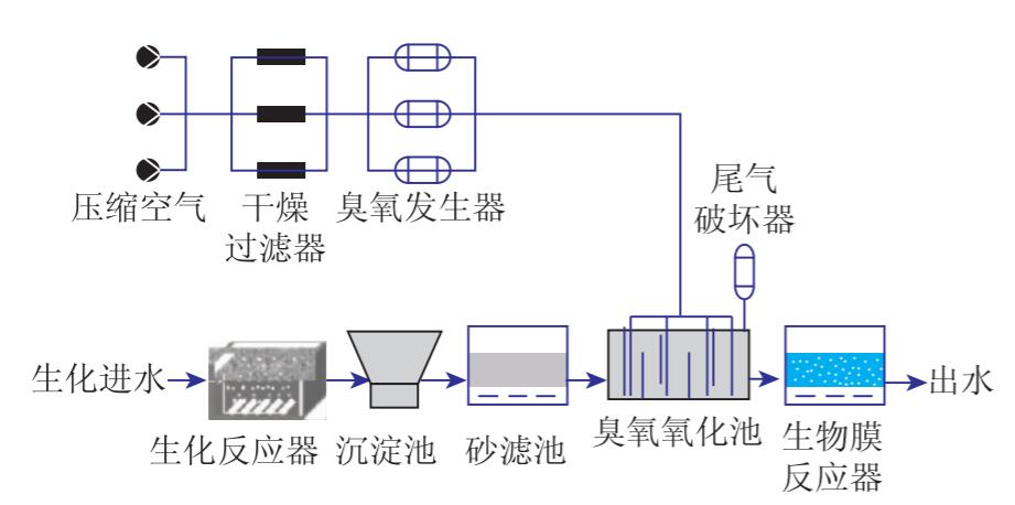 廢水臭氧氧化處理主要工藝流程(2)