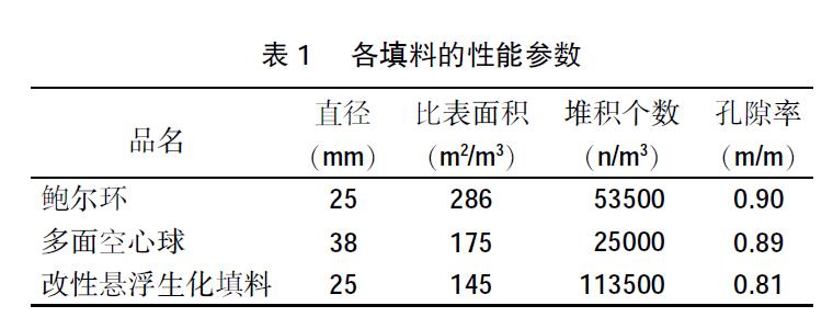 水產養殖中多層式臭氧混合裝置對臭氧溶解效率影響的研究(2)