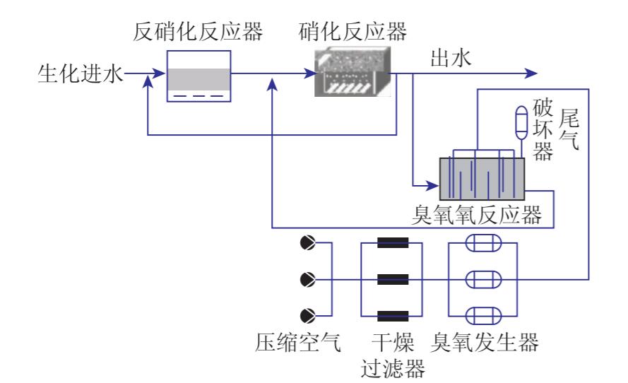 廢水臭氧氧化處理主要工藝流程(3)