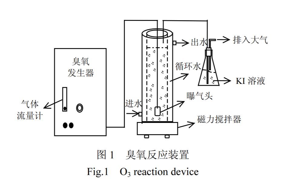 臭氧與過氧化鈣協(xié)同降解甲基紅廢水(1)