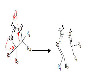 如何使用臭氧分解獲得很佳效果(1)