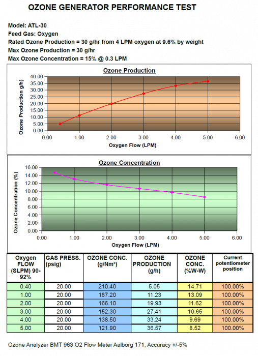 Absolute Apex H30 ALD氧化PLD薄膜用臭氧發生器(2)