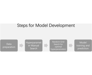 人工神經網絡模型預測RPB中臭氧吸收的傳質系數(1)