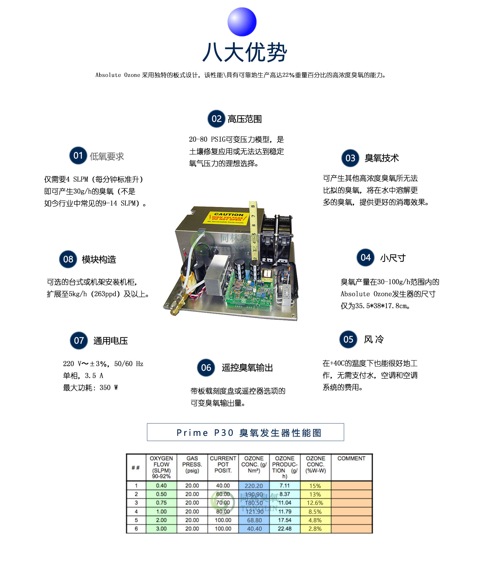 加拿大absolute Prime P30高壓臭氧發生器(3)