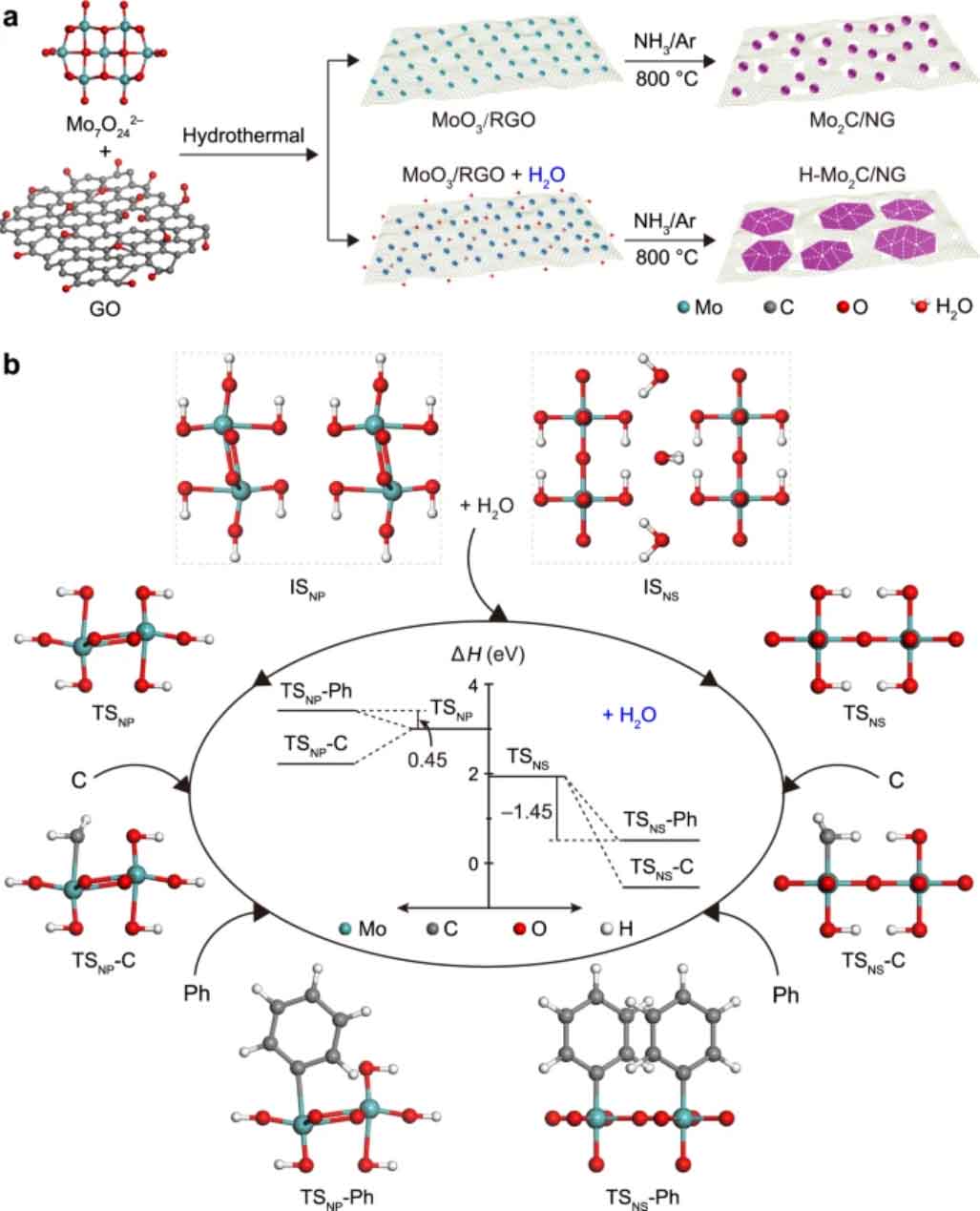 寬濕度范圍臭氧催化劑分解性能研究(1)