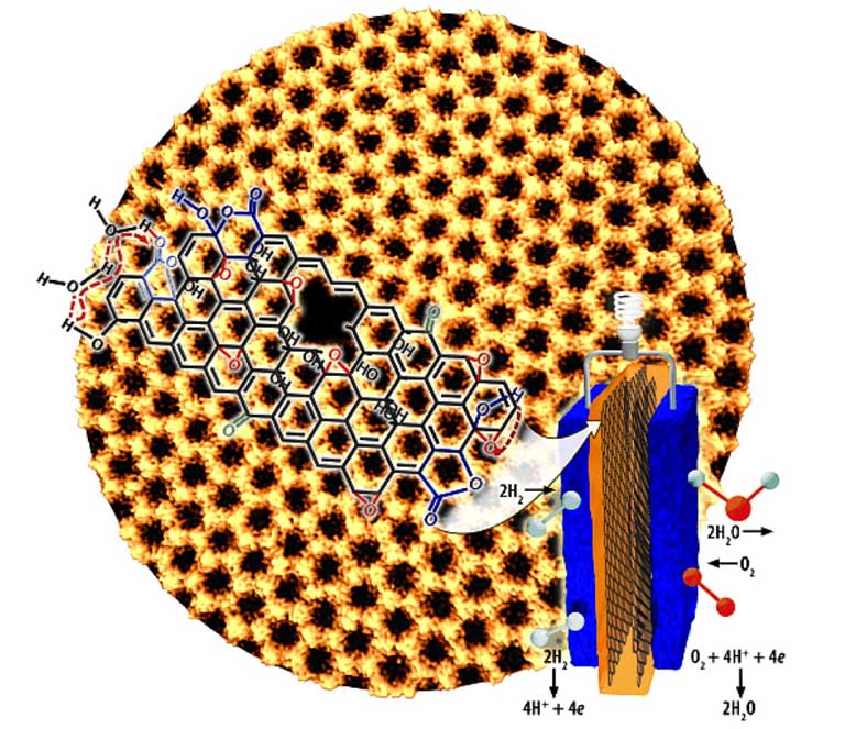 基于不同研究方向的石墨烯膜臭氧氧化實驗方法(1)