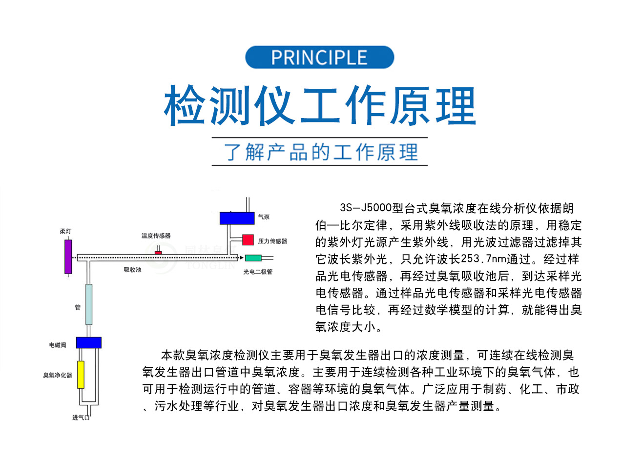 3S-J5000高濃度紫外臭氧在線檢測儀(6)