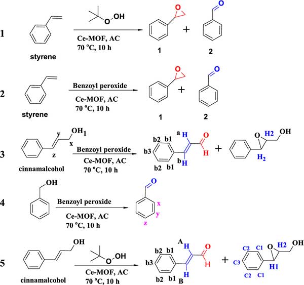 臭氧與烯烴氧化反應(yīng)的主要類型(1) 臭氧與烯烴氧化反應(yīng)的主要類型(1)