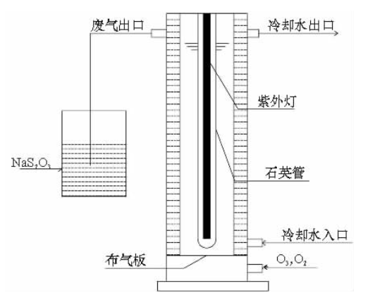 不同種類全氟化合物在臭氧氧化實驗中的反應(yīng)差異(2)