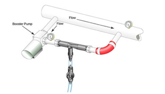 射流器如何安裝？并聯(lián)與串聯(lián)如何選擇？(1)