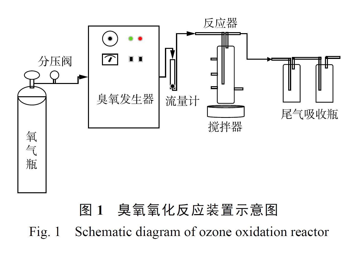 CuMn2O4 催化臭氧氧化實驗材料與方法(1)