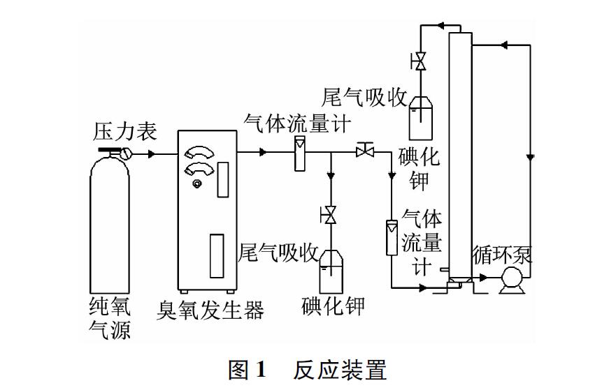 研究不同pH和臭氧條件下四溴雙酚A的降解效果(1)