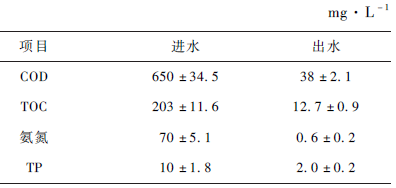 研究臭氧氧化對(duì)生活污水的急性毒性變化的影響(2) 研究臭氧氧化對(duì)生活污水的急性毒性變化的影響(2)