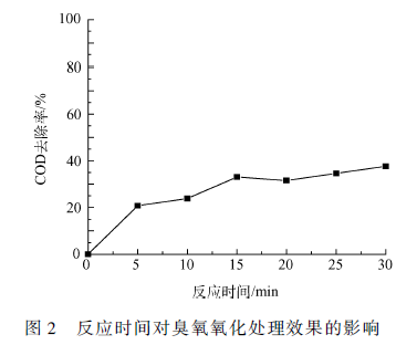 研究臭氧氧化對(duì)生活污水的急性毒性變化的影響(6) 研究臭氧氧化對(duì)生活污水的急性毒性變化的影響(6)