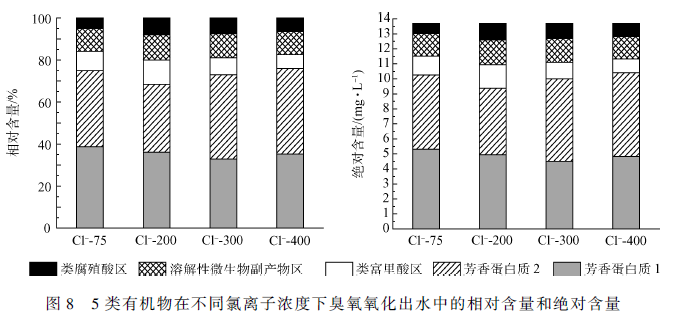 研究臭氧氧化對(duì)生活污水的急性毒性變化的影響(12) 研究臭氧氧化對(duì)生活污水的急性毒性變化的影響(12)