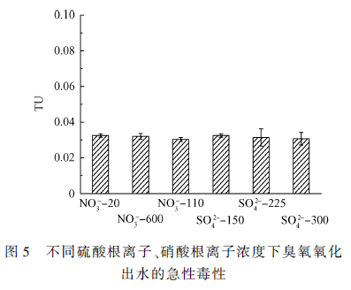研究臭氧氧化對(duì)生活污水的急性毒性變化的影響(9) 研究臭氧氧化對(duì)生活污水的急性毒性變化的影響(9)