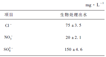 研究臭氧氧化對(duì)生活污水的急性毒性變化的影響(3) 研究臭氧氧化對(duì)生活污水的急性毒性變化的影響(3)