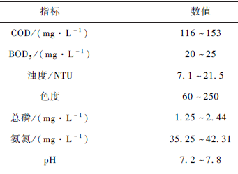 印染廢水深度處理工藝研究(1) 印染廢水深度處理工藝研究(1)