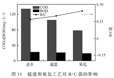 印染廢水深度處理工藝研究(12) 印染廢水深度處理工藝研究(12)