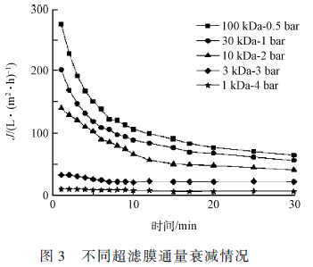 印染廢水深度處理工藝研究(5) 印染廢水深度處理工藝研究(5)