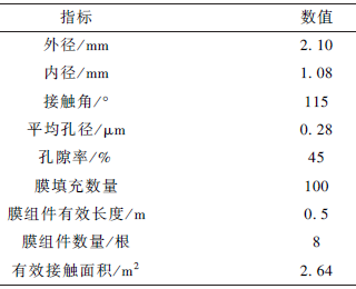 印染廢水深度處理工藝研究(3) 印染廢水深度處理工藝研究(3)