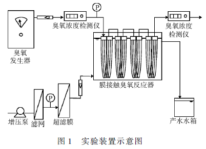 印染廢水深度處理工藝研究(2) 印染廢水深度處理工藝研究(2)
