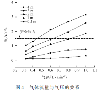 印染廢水深度處理工藝研究(6) 印染廢水深度處理工藝研究(6)