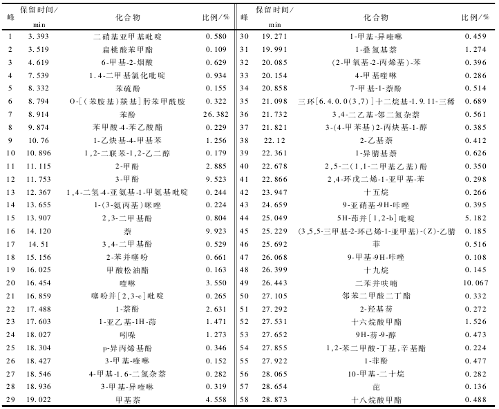 焦化廢水深度處理高級氧化技術分析(7)