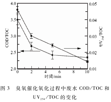 焦化廢水深度處理高級氧化技術分析(3)