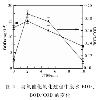 焦化廢水深度處理高級氧化技術分析(4)