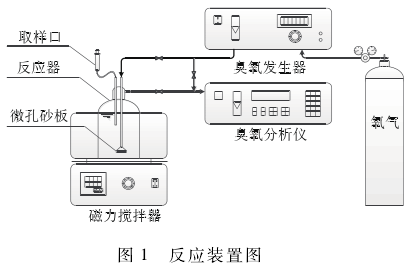 焦化廢水深度處理高級氧化技術分析(1)