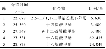 焦化廢水深度處理高級氧化技術分析(8)