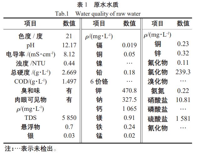 1.jpg 臭氧-膜耦合處理氰化提金磨礦廢水(1)