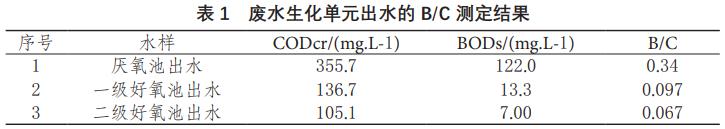 臭氧催化氧化去除制藥廢水中難降解有機物(1)