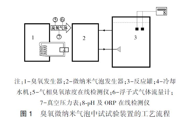 微納米氣泡臭氧高級氧化工藝處理電鍍廢水的中試(2)