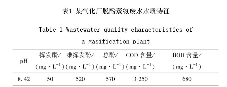 臭氧催化氧化對固定床蒸氨脫酚廢水COD去除效果研究(2)
